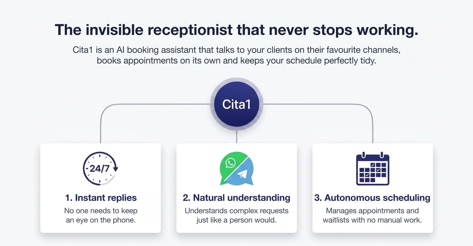 The invisible receptionist that never stops working: instant replies, natural understanding and autonomous scheduling.