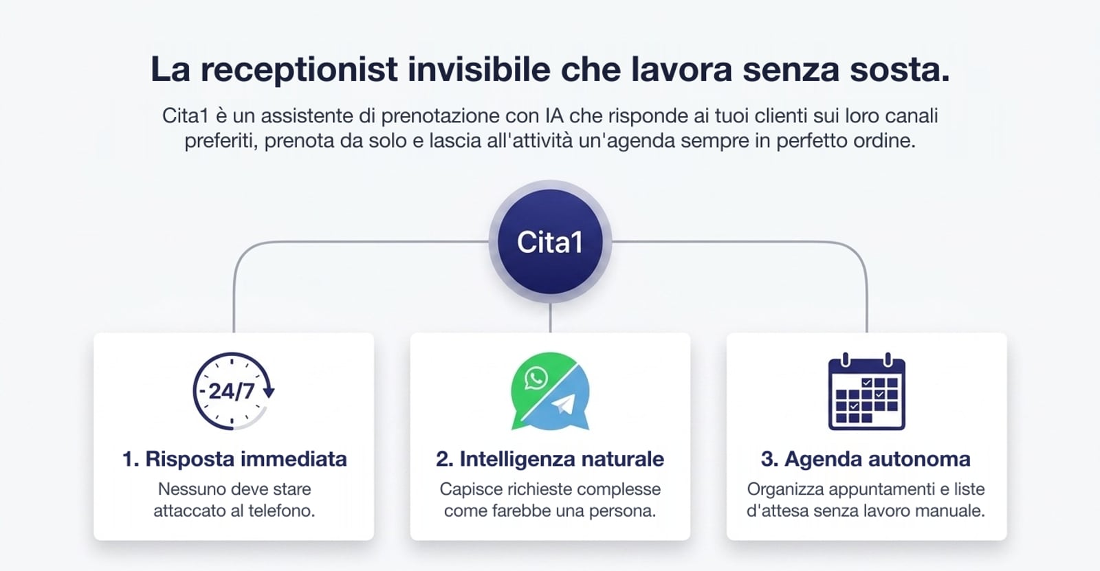 La receptionist invisibile che lavora senza sosta: risposta immediata, intelligenza naturale e agenda autonoma.