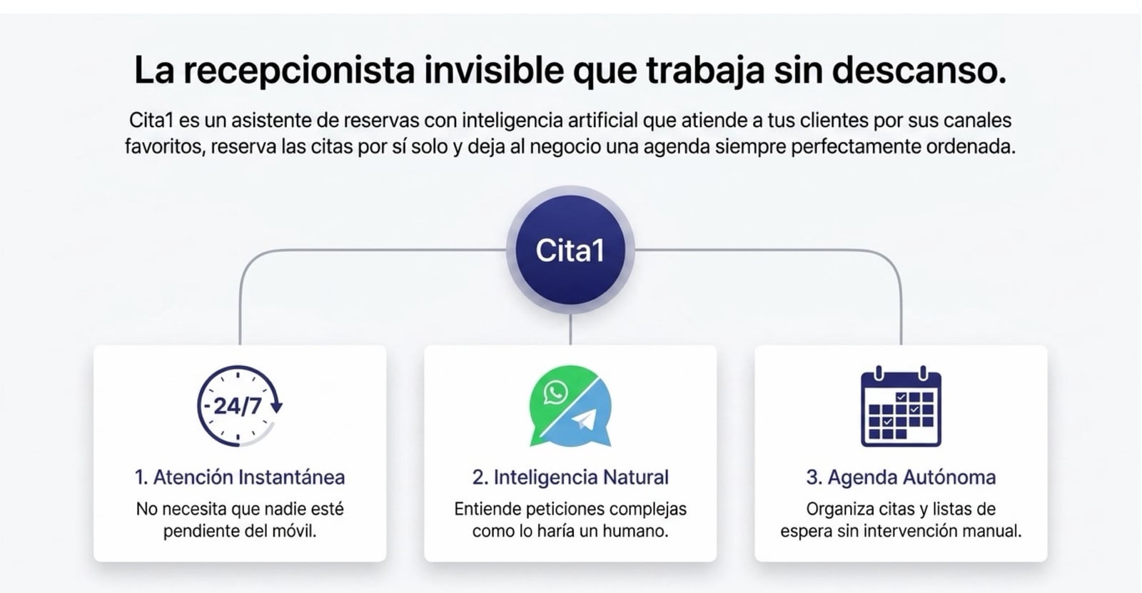 La recepcionista invisible que trabaja sin descanso: atención instantánea, inteligencia natural y agenda autónoma.