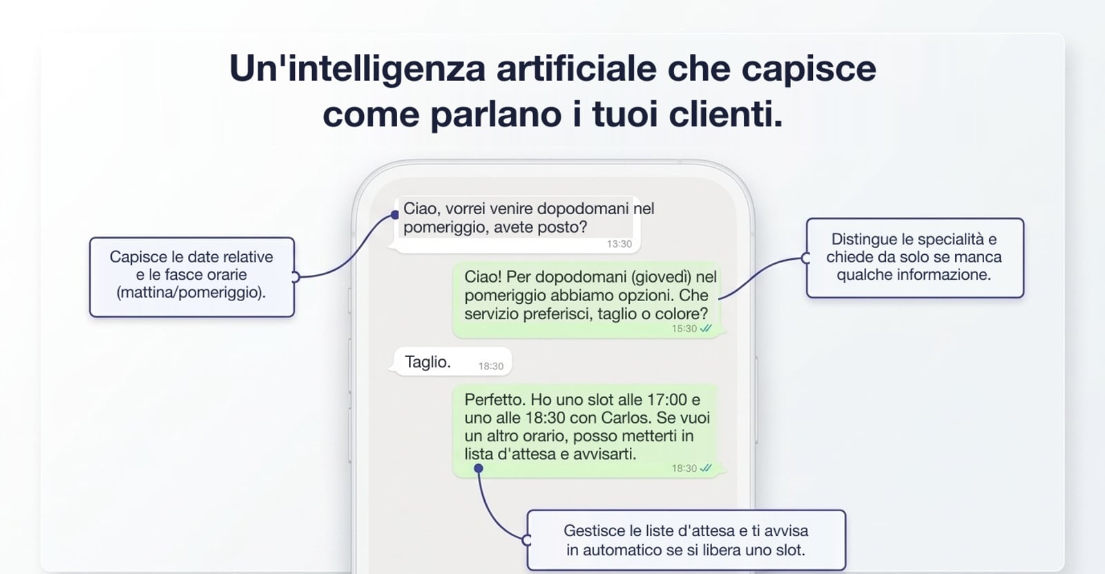 Un'intelligenza artificiale che capisce come parlano i tuoi clienti: date relative, specialità e liste d'attesa.