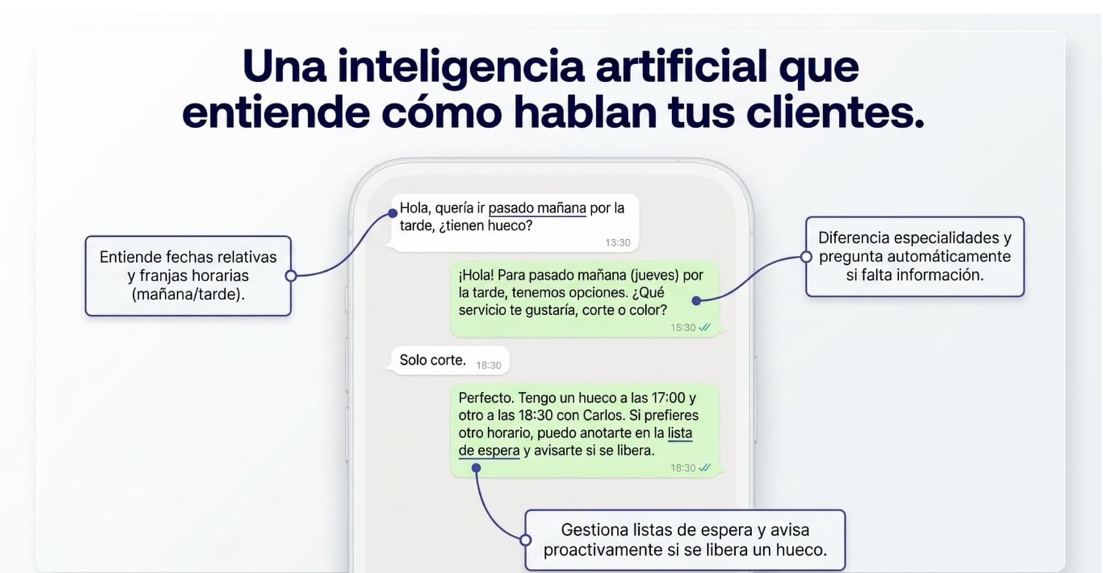 Una IA que entiende cómo hablan tus clientes: comprende fechas relativas, diferencia servicios y gestiona listas de espera.