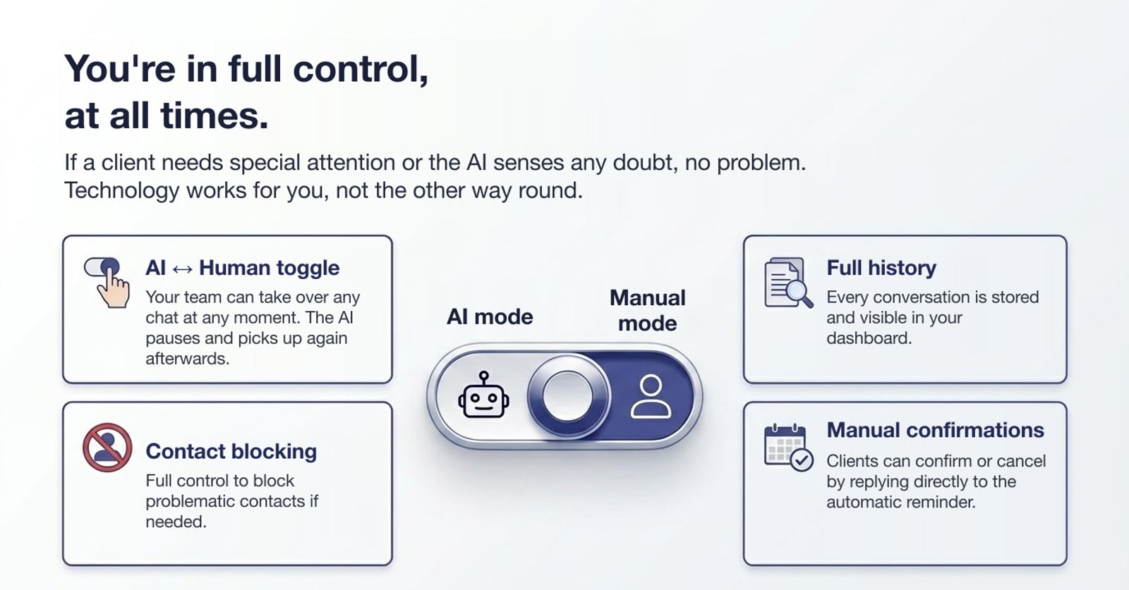 You're in full control: switch between AI and manual mode, with a full conversation history.