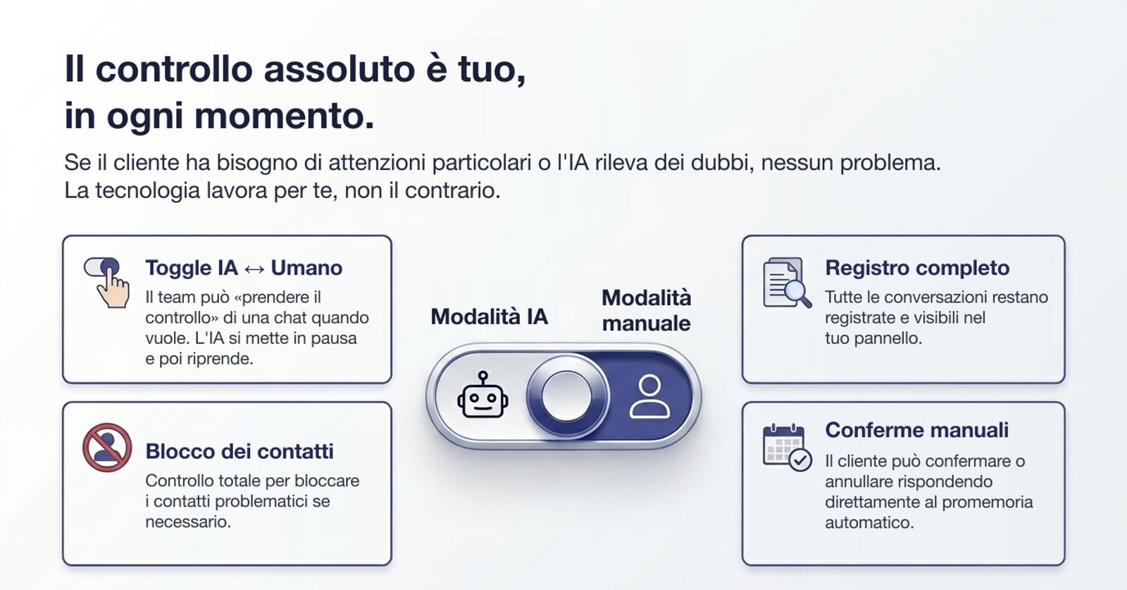 Il controllo assoluto è tuo: alterna modalità IA e manuale, con registro completo delle conversazioni.