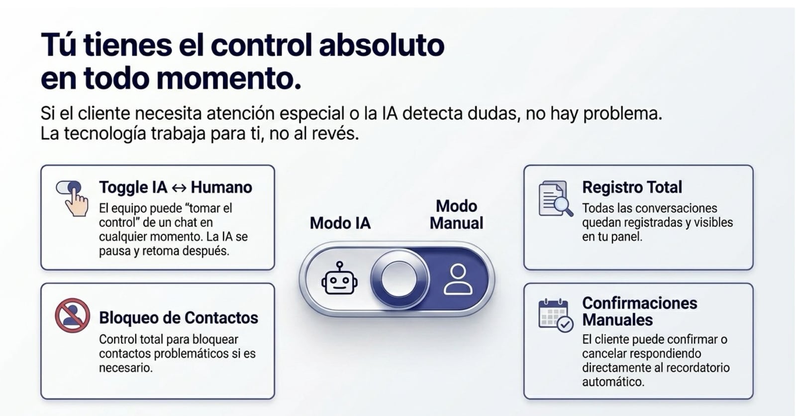 Tú tienes el control absoluto: alterna entre modo IA y modo manual, con registro total de las conversaciones.